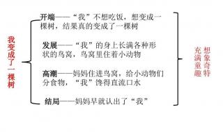 我变成了一棵树 我变成了一棵树
